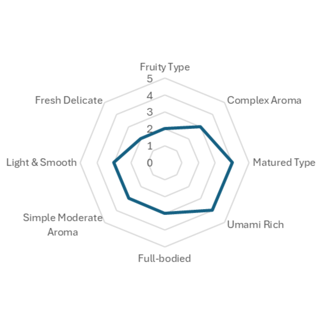 ICHI-GO-CAN Sakarimasu Junmai Ginjo Sake 180ml 15%