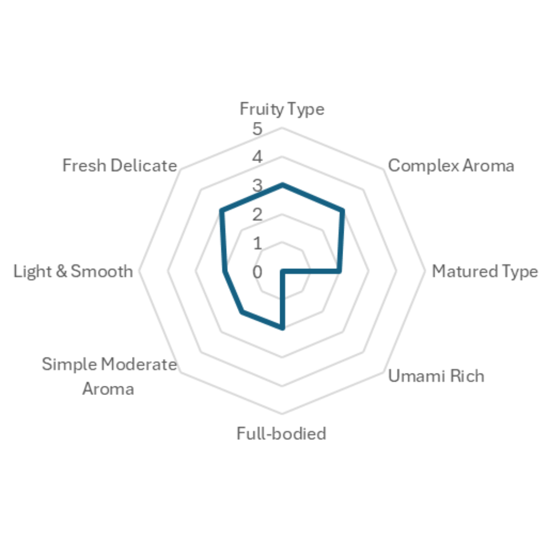 ICHI-GO-CAN Mizubasho Junmai Ginjo Sake 180ml 15%