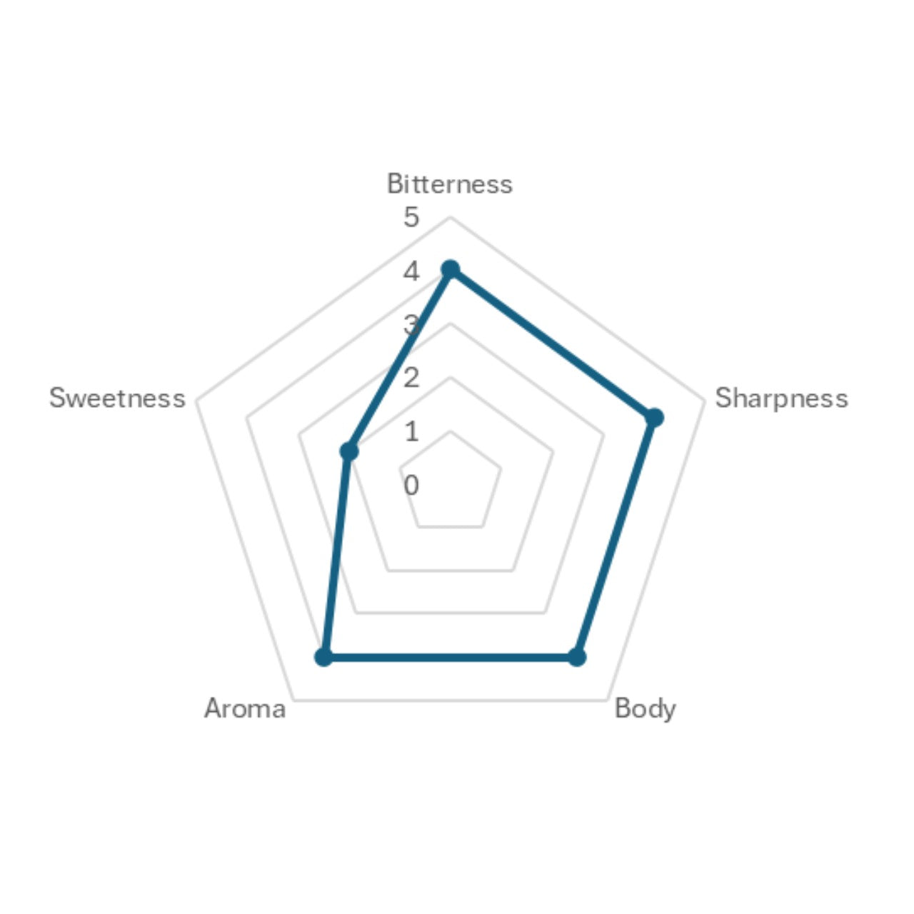 Coedo Kyara India Pale Lager 333ml 5.5%