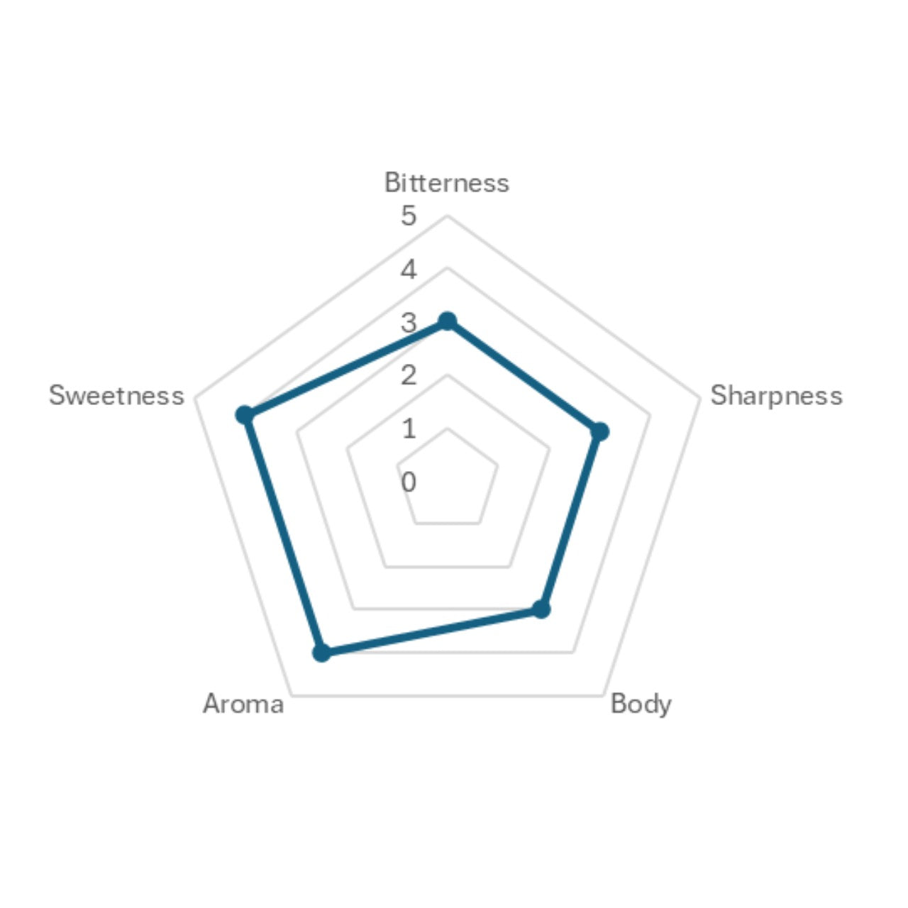 Coedo Japan Pale Ale 333ml 5%